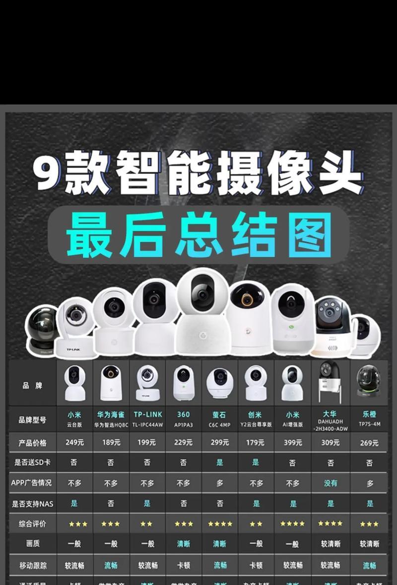 头戴手机拍摄时摄像头如何使用？操作方法是什么？