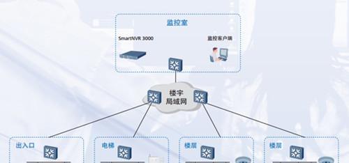 网络音箱如何与监控联动？连接步骤是什么？