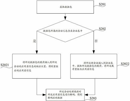 防火墙信任文件的提取方法是什么？