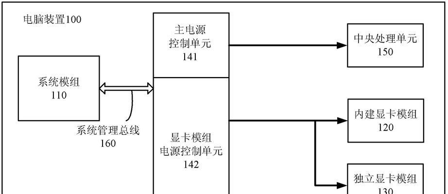 防火墙信任文件的提取方法是什么？