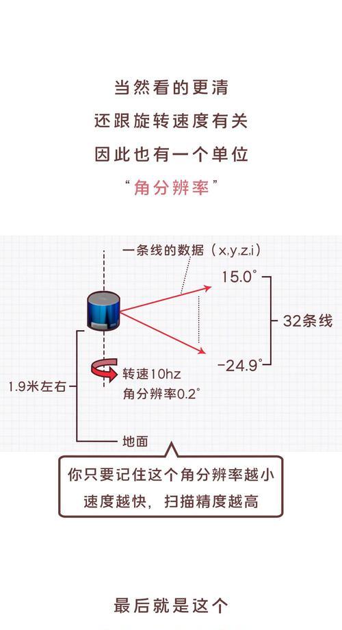 手机激光雷达前摄像头如何激活？使用中有哪些注意事项？