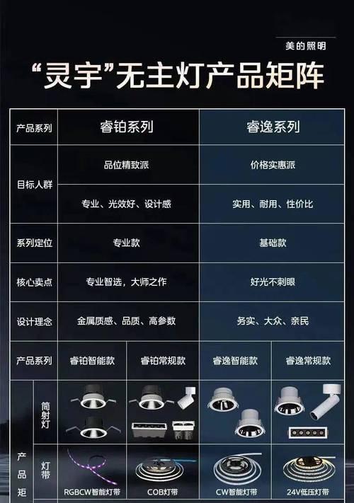 美的家居语音音箱连接指南？