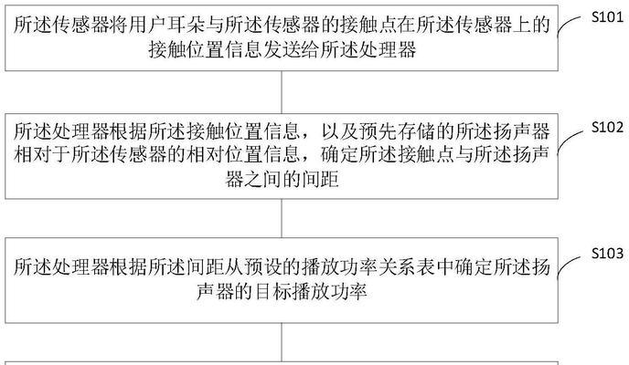 车内音箱音量调节的正确方法是什么？