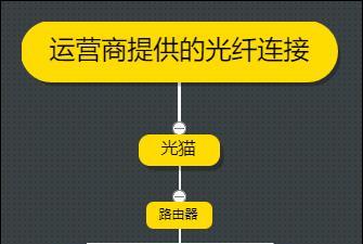 路由器中继慢问题如何解决？提升网络速度的方法有哪些？