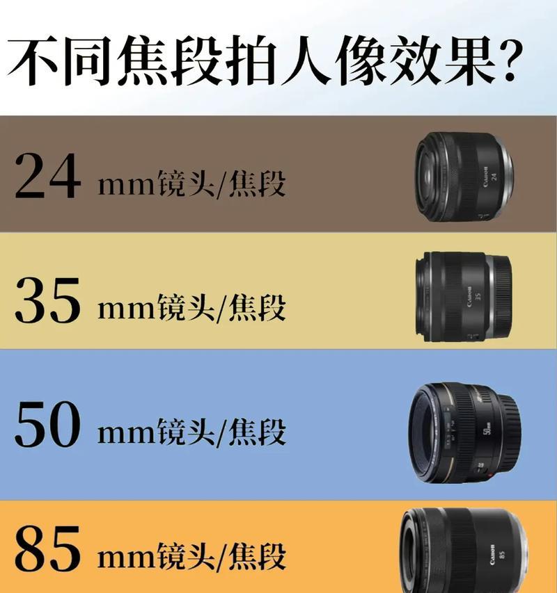 照相机镜头如何调整焦距以稳定图像？
