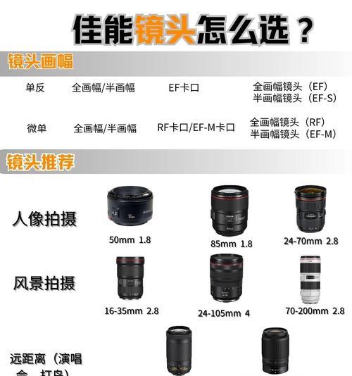照相机镜头如何调整焦距以稳定图像？
