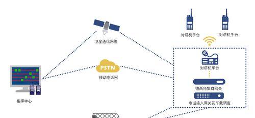 多设备网关设置相互广播的步骤是什么？