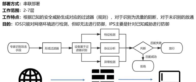 防火墙吞吐量怎么看？如何判断是否满足需求？