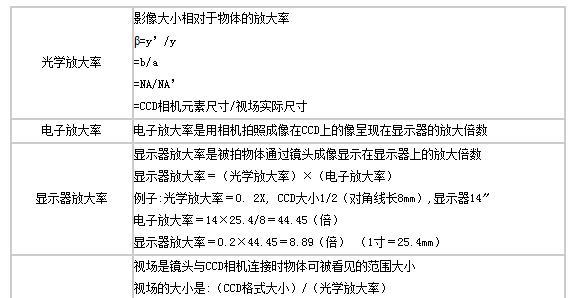 伽马相机镜头调整角度的正确方法？