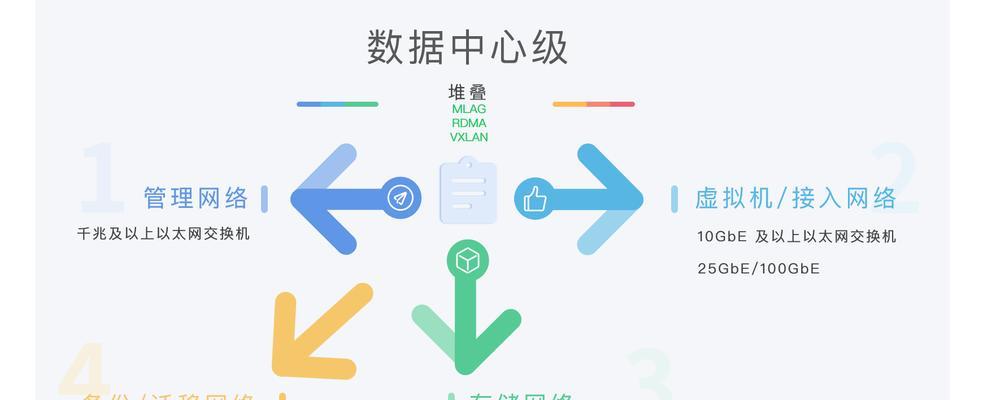 台式电脑服务器配置疑问？需要哪些硬件？
