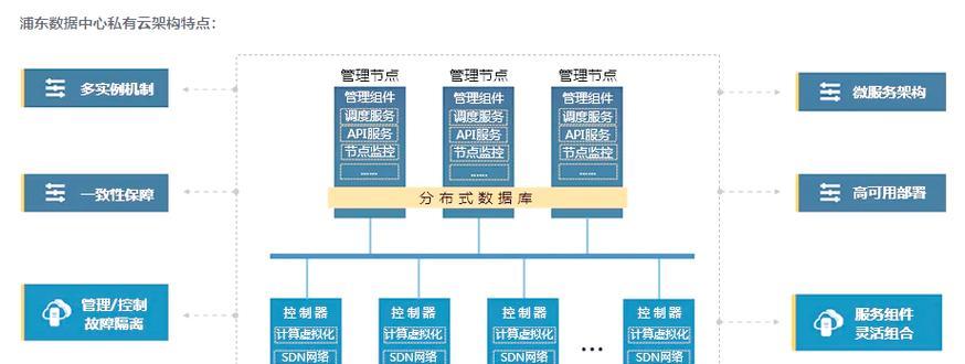 台式电脑服务器配置疑问？需要哪些硬件？