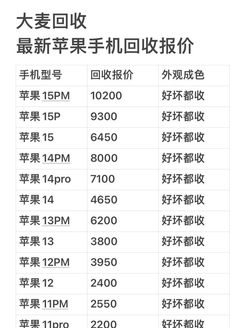 苹果手机回收流程中如何退出？