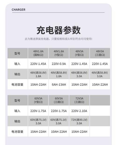 高速闪充车载充电器功率选择标准是什么？