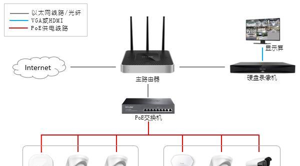 监控路由器如何正确设置？有哪些步骤？