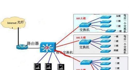 企业盘机服务器的定义和作用是什么？