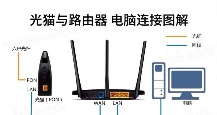 交通网络路由器怎么设置？设置步骤有哪些？