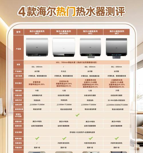 热水器没有增压怎么用？使用时需要注意什么？