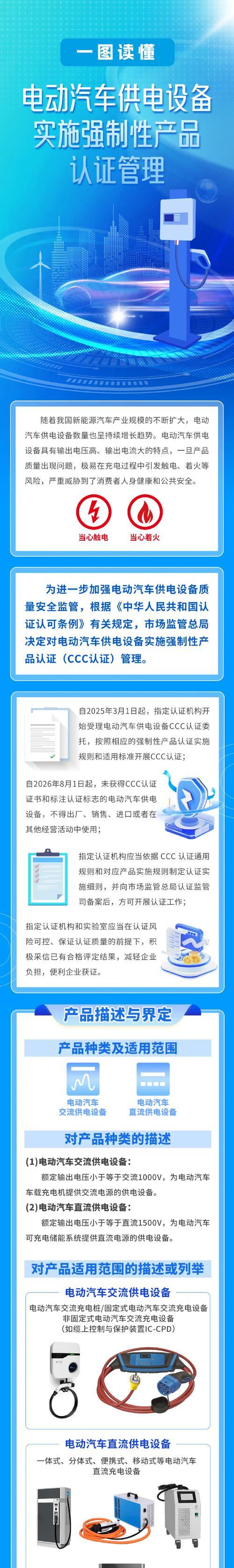 移动电源何时开始强制执行3C认证？