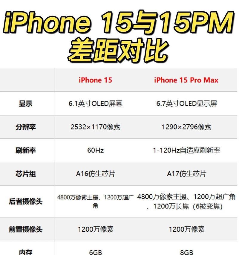 苹果15p原装充电器功率是多少瓦？