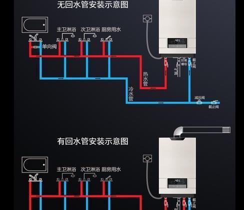 厨房热水器如何进行防水安装？安装过程中有哪些注意事项？