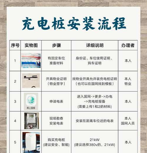电瓶专用充电器使用方法是什么？充电时应注意什么？