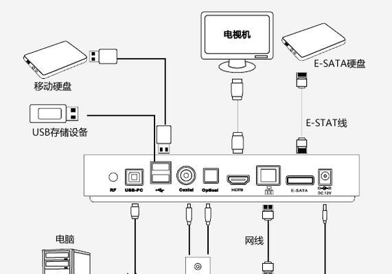 有线电视联机顶盒线的接法是什么？