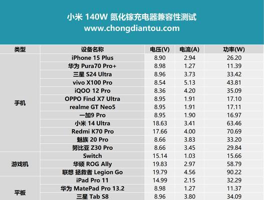 超长线快充充电器功率是多少？