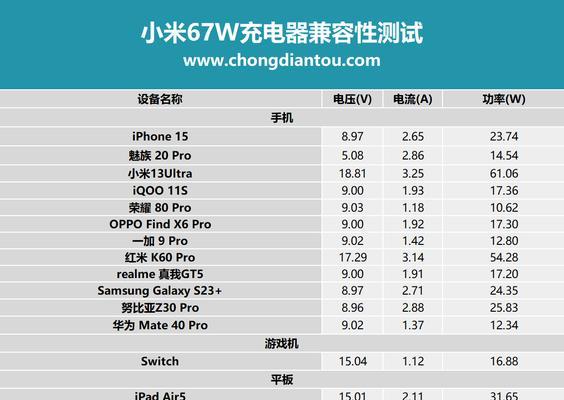 超长线快充充电器功率是多少？