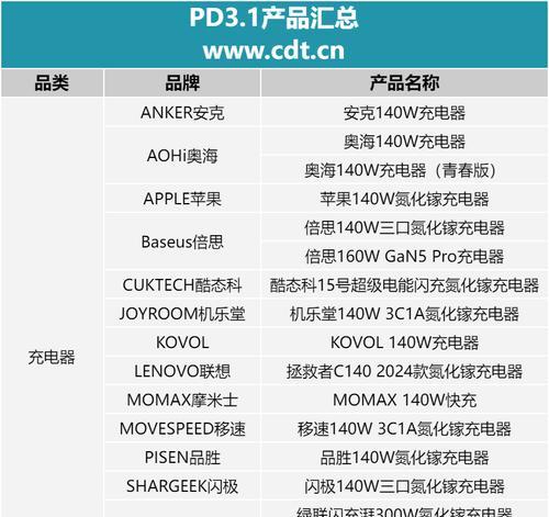 超长线快充充电器功率是多少？
