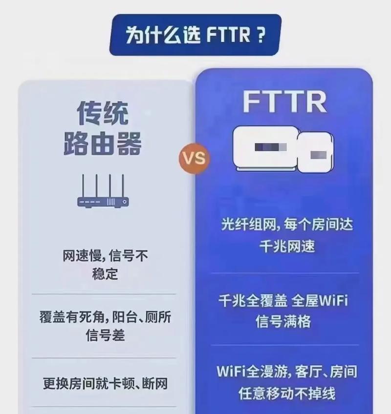 路由器与光纤猫的区别是什么？