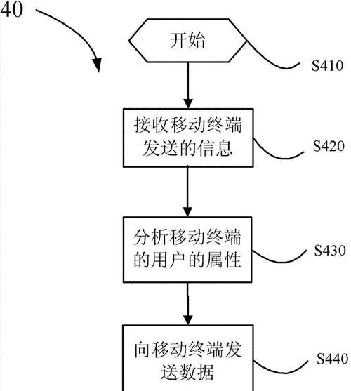 移动信息服务器主机是什么？如何使用？