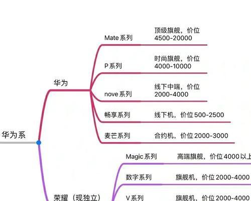 华为电脑图片快速整理归类的方法是什么？