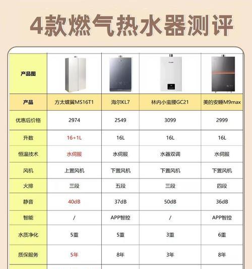 方形小热水器型号是什么？选购时应注意哪些参数？