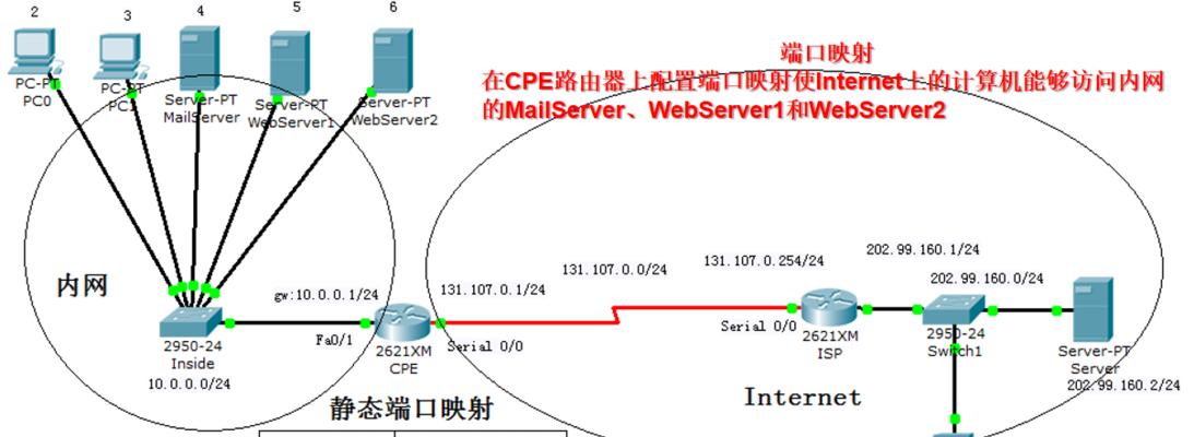 摄像头线应该插在路由器哪个端口？操作指南是什么？
