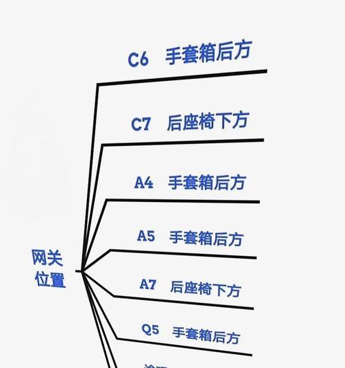 大众网关故障判断方法是什么？