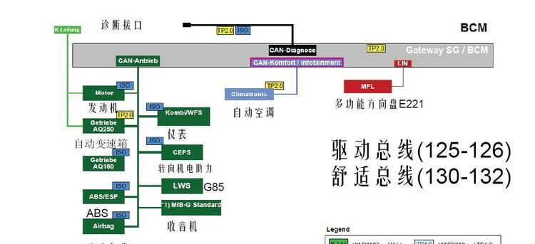大众网关故障判断方法是什么？