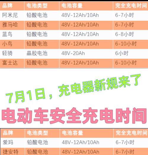 车启动电源充电器如何选择？选购要点有哪些？