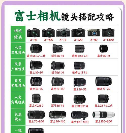 为何相机本身不贵但镜头价格昂贵？