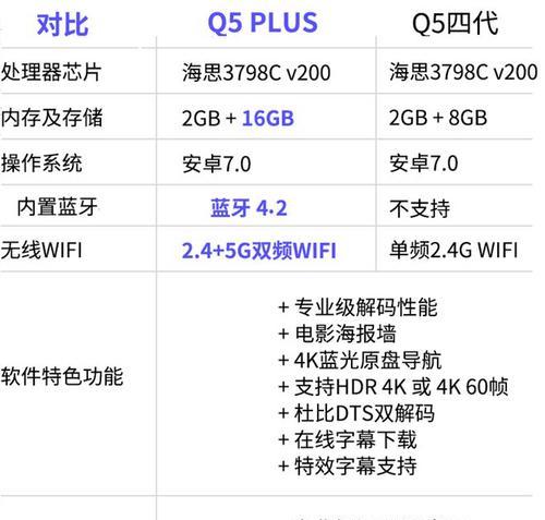 网络机顶盒外接硬盘用途？如何正确连接？