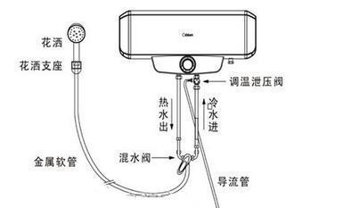 热水器挂墙拆卸步骤图解能提供吗？