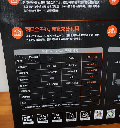选择路由器的重要参数是什么？如何根据参数选择合适的路由器？