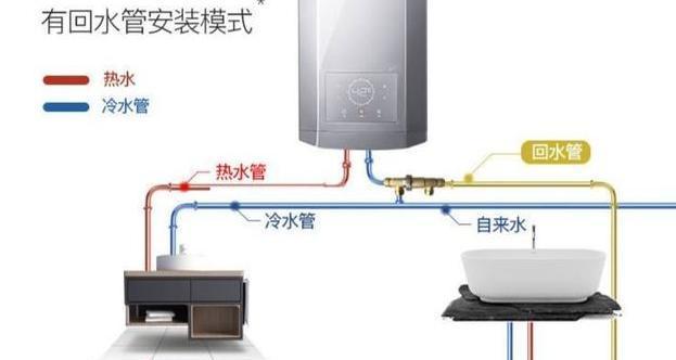 零速度热水器使用方法是什么？维护保养需要注意什么？