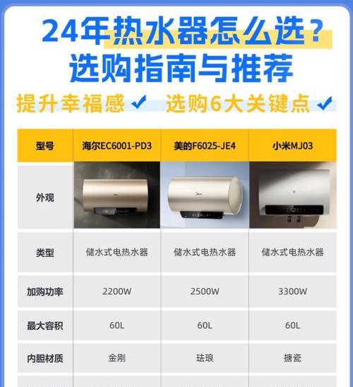 零速度热水器使用方法是什么？维护保养需要注意什么？