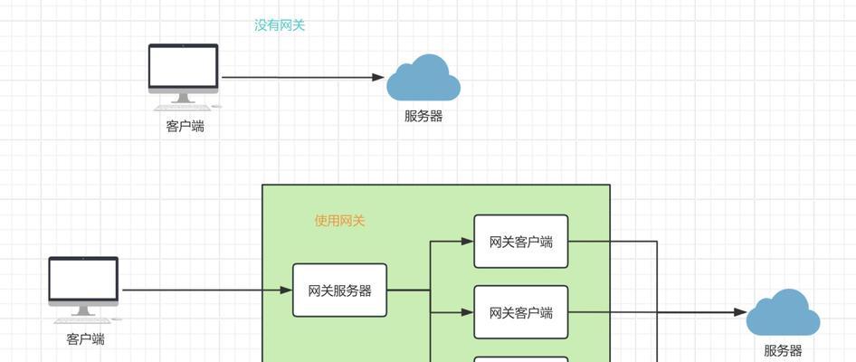 路由器解绑关联网关的操作步骤是什么？
