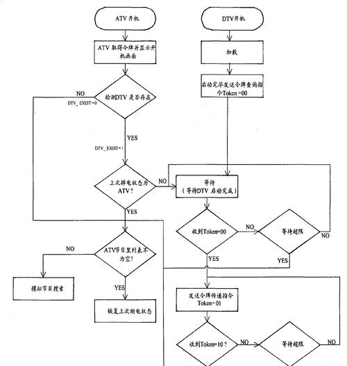 八木天线与机顶盒连接方法是什么？连接后信号不好怎么办？