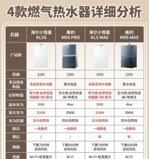 hoier热水器品牌介绍？