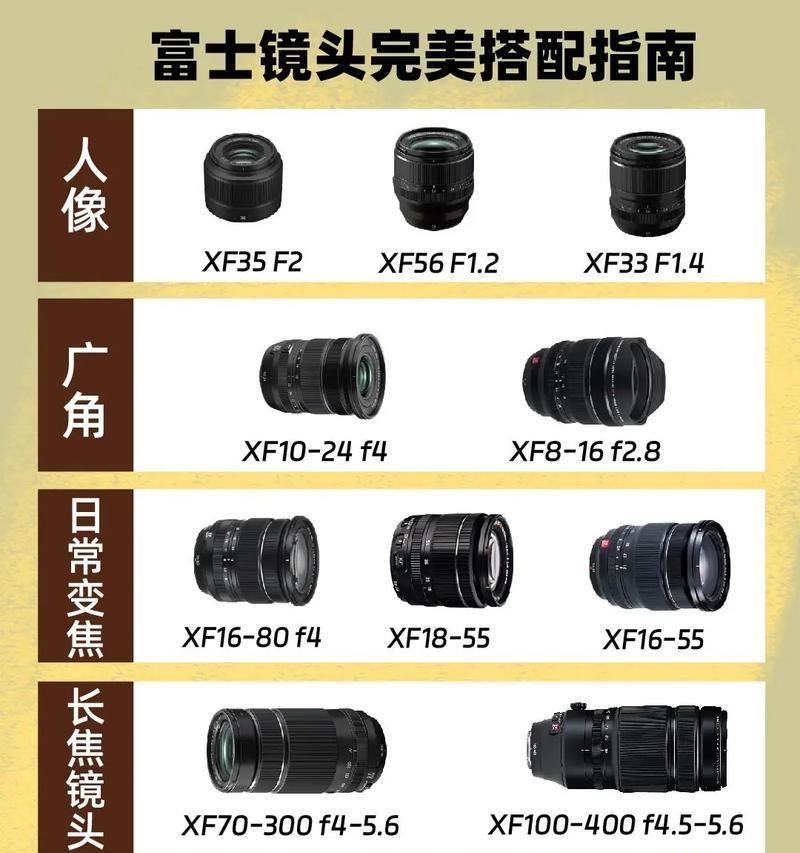 如何选择相机镜头参数？镜头参数对摄影有什么影响？