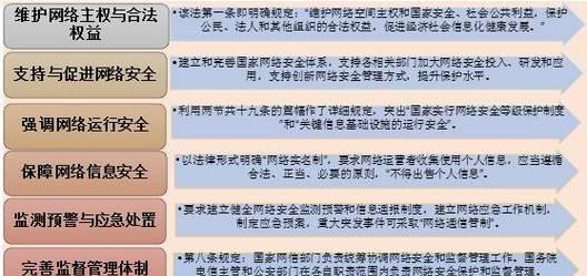 防火墙技术的指导思想有哪些？