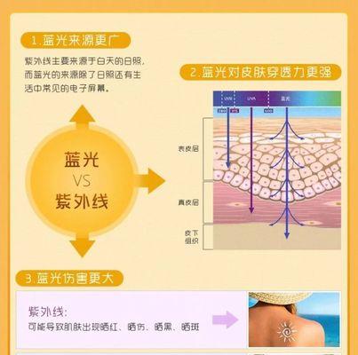 手机摄像头喷雾的作用是什么？