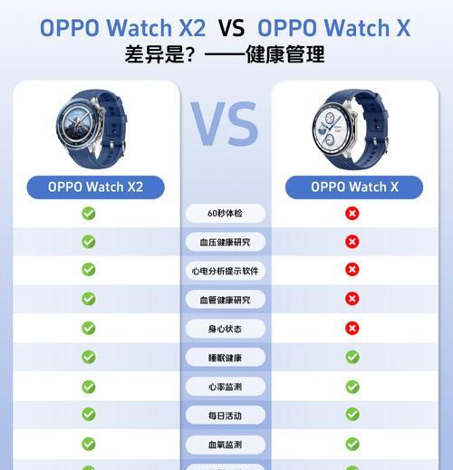 智能手表表冠松动的处理方法是什么？